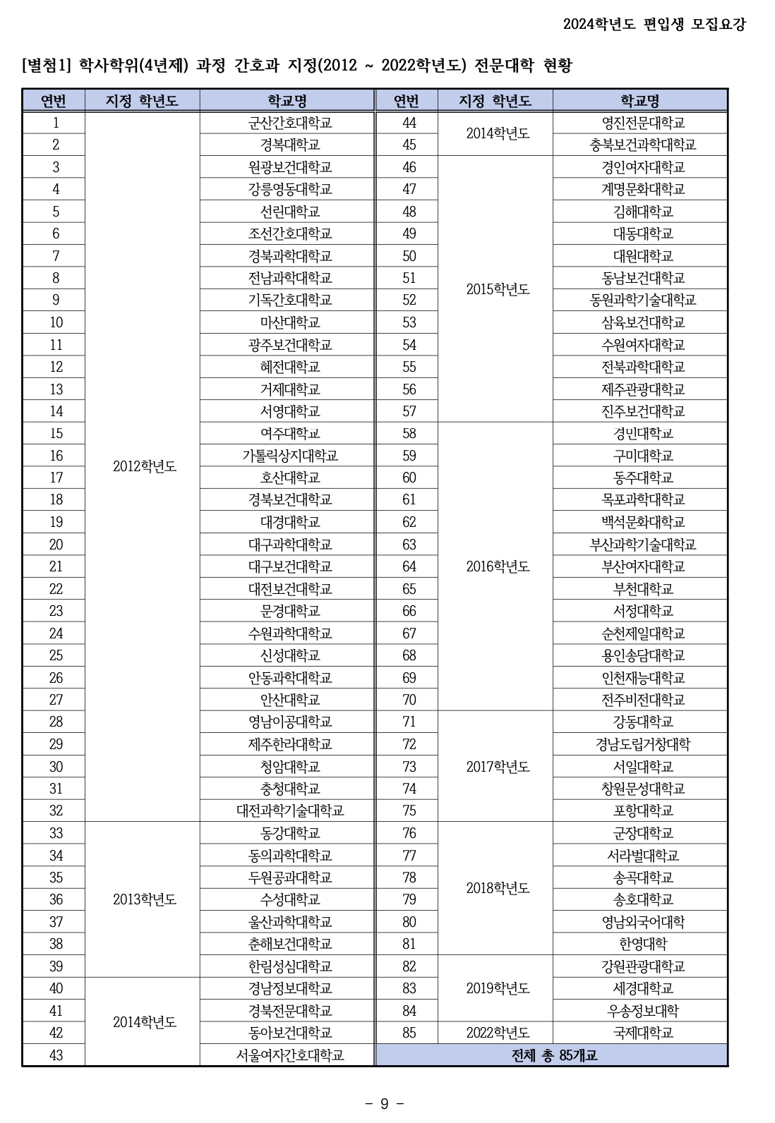 상명대 천안 2024학년도 편입요강