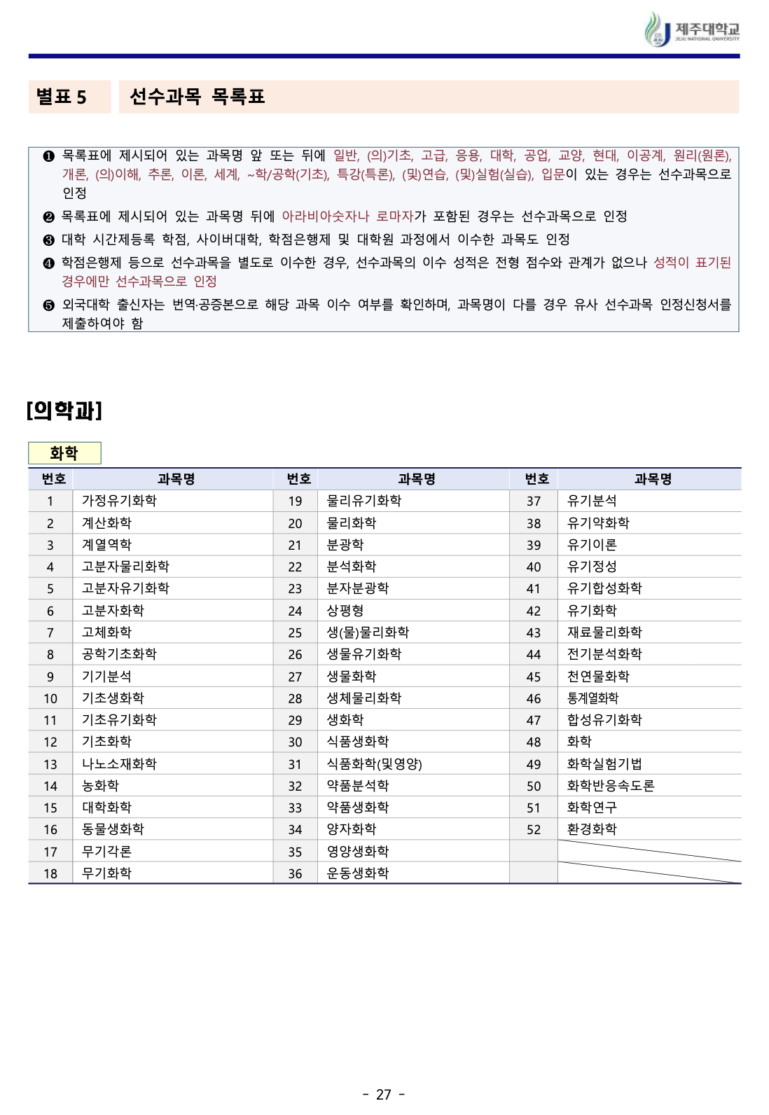 제주대 편입요강 2024학년도