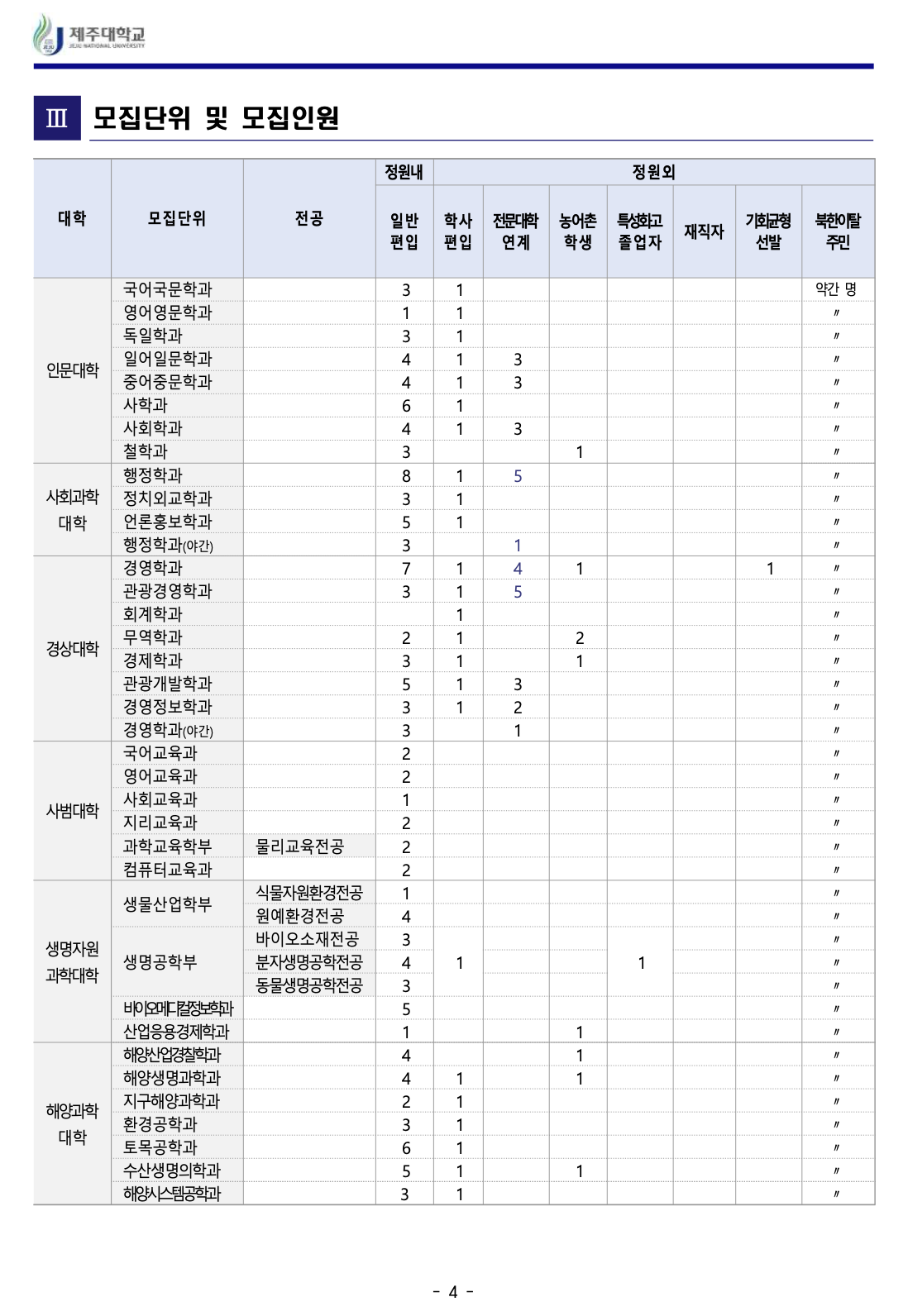 제주대 편입요강 2024학년도
