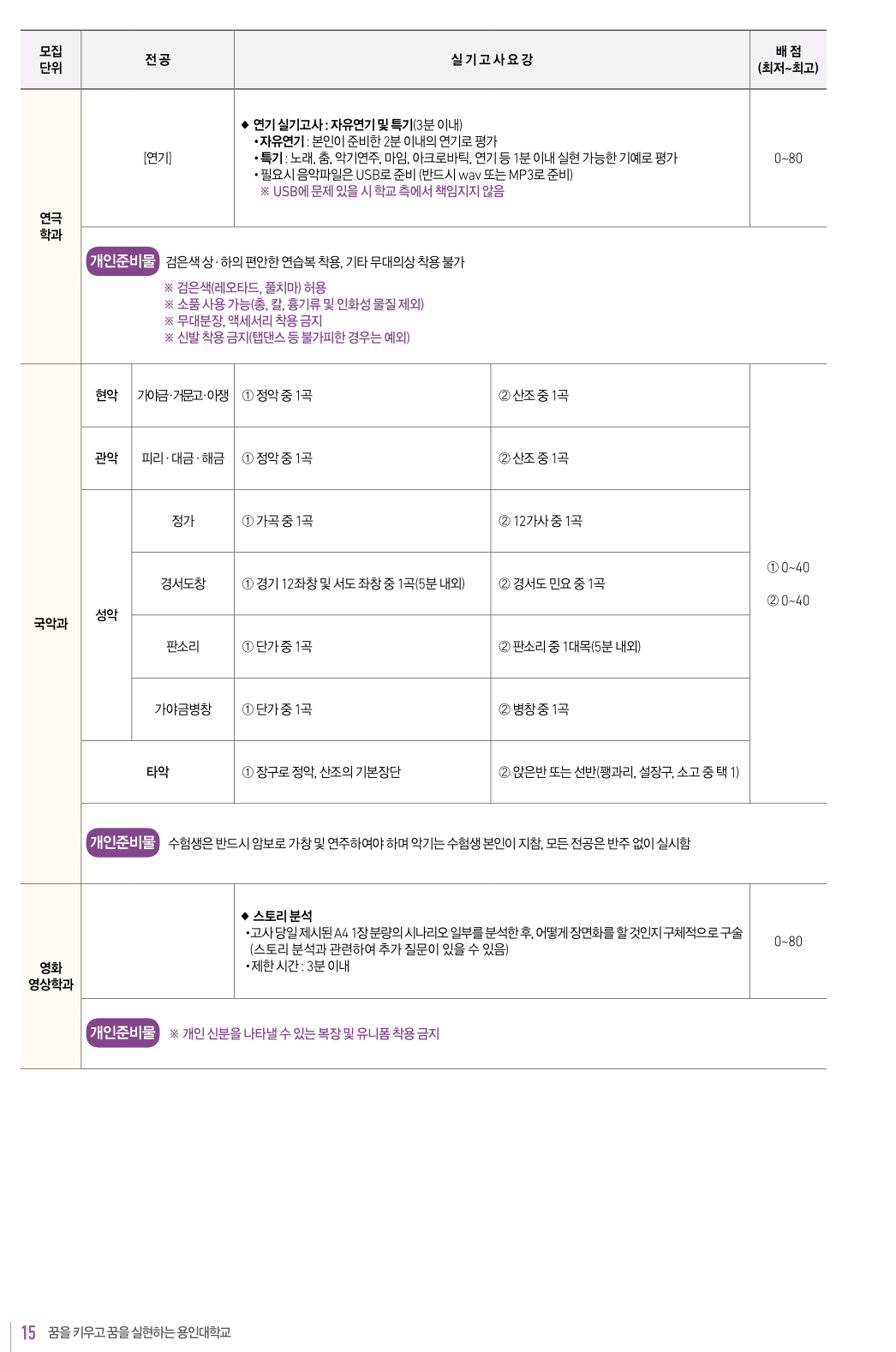 용인대 편입요강 2024학년도