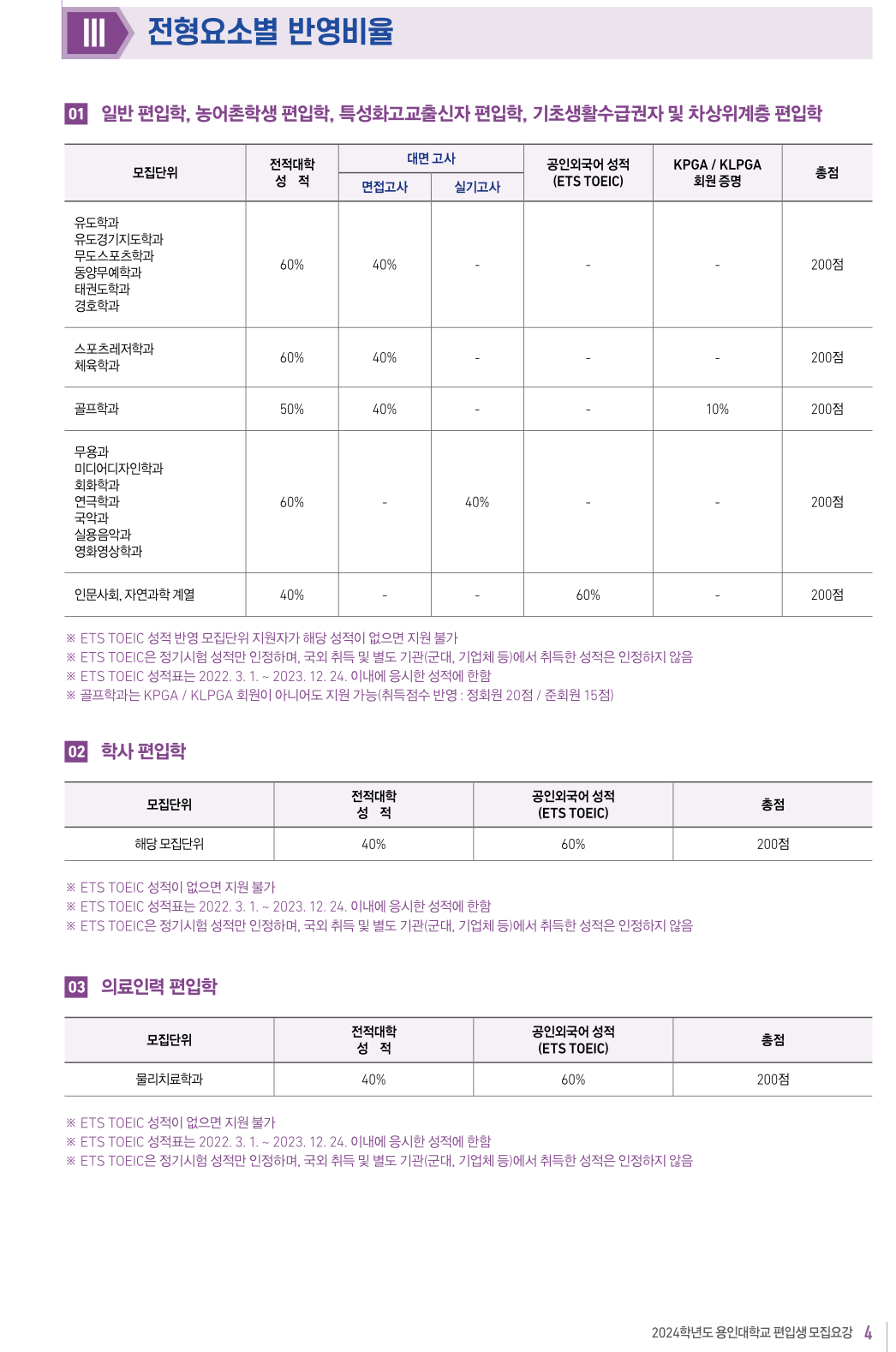 용인대 편입 요강 2024학년도
