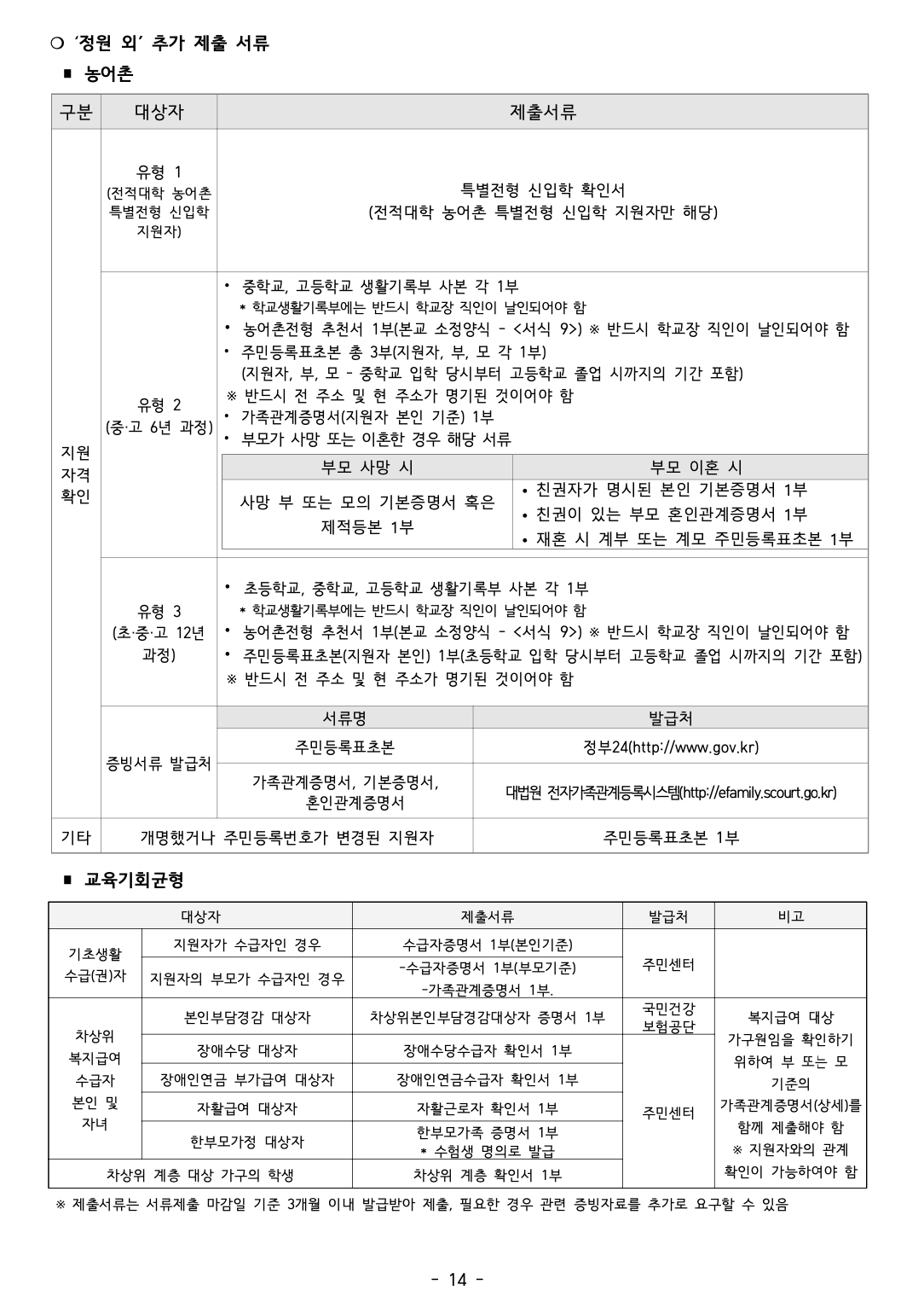 신한대 편입요강 2024학년도