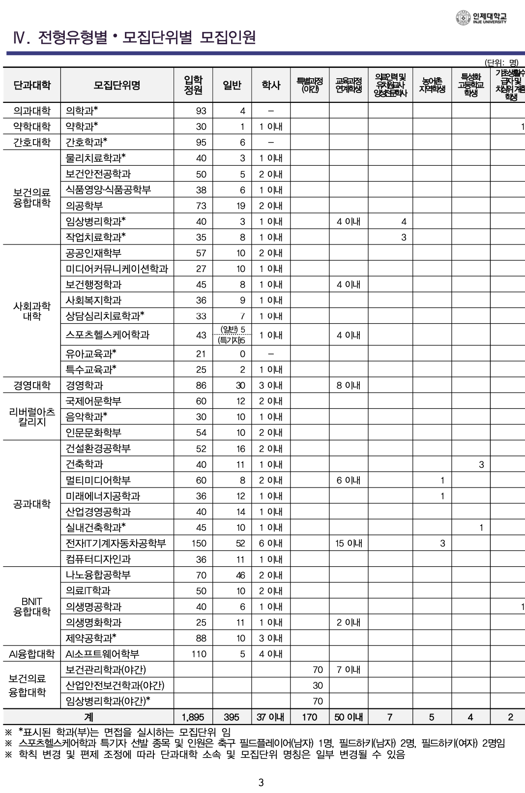 인제대 편입요강 2024학년도