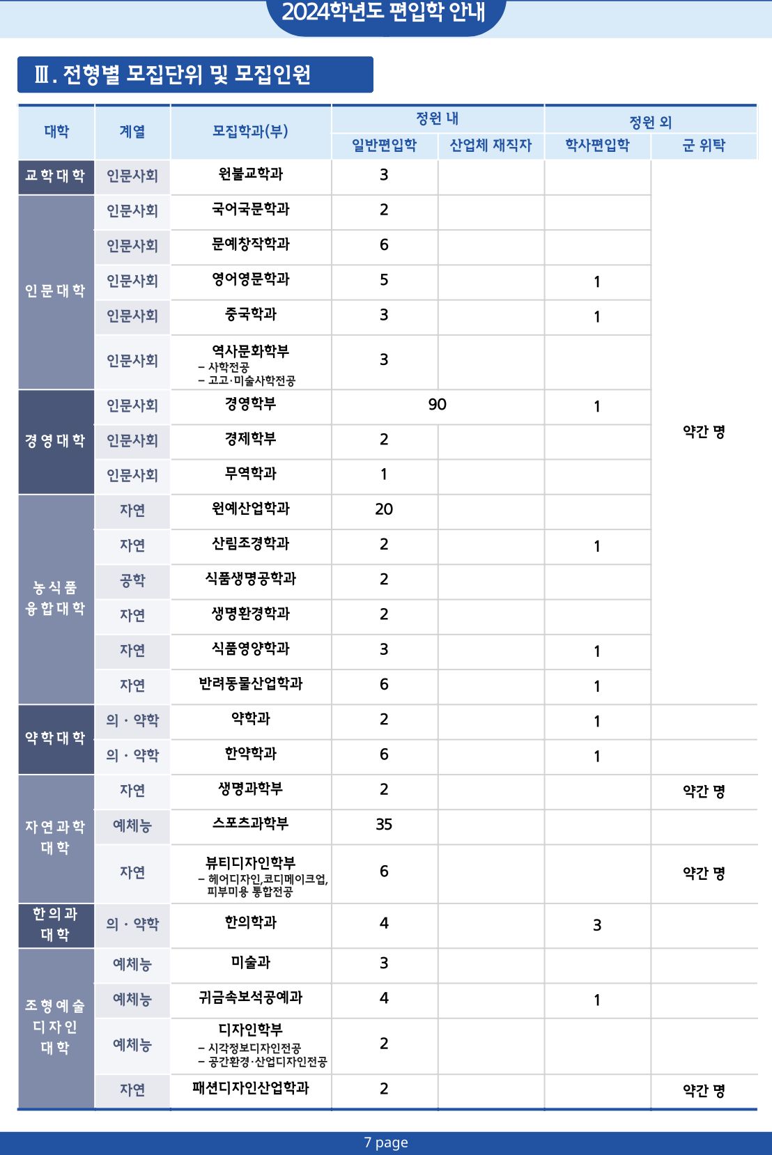 원광대 편입요강 2024학년도