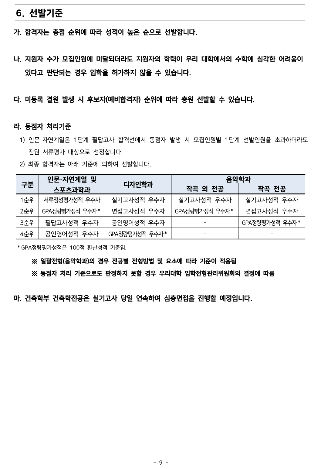 서울시립대 편입요강 2024학년도