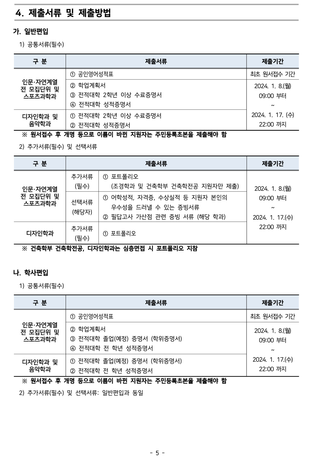 서울시립대 편입요강 2024학년도