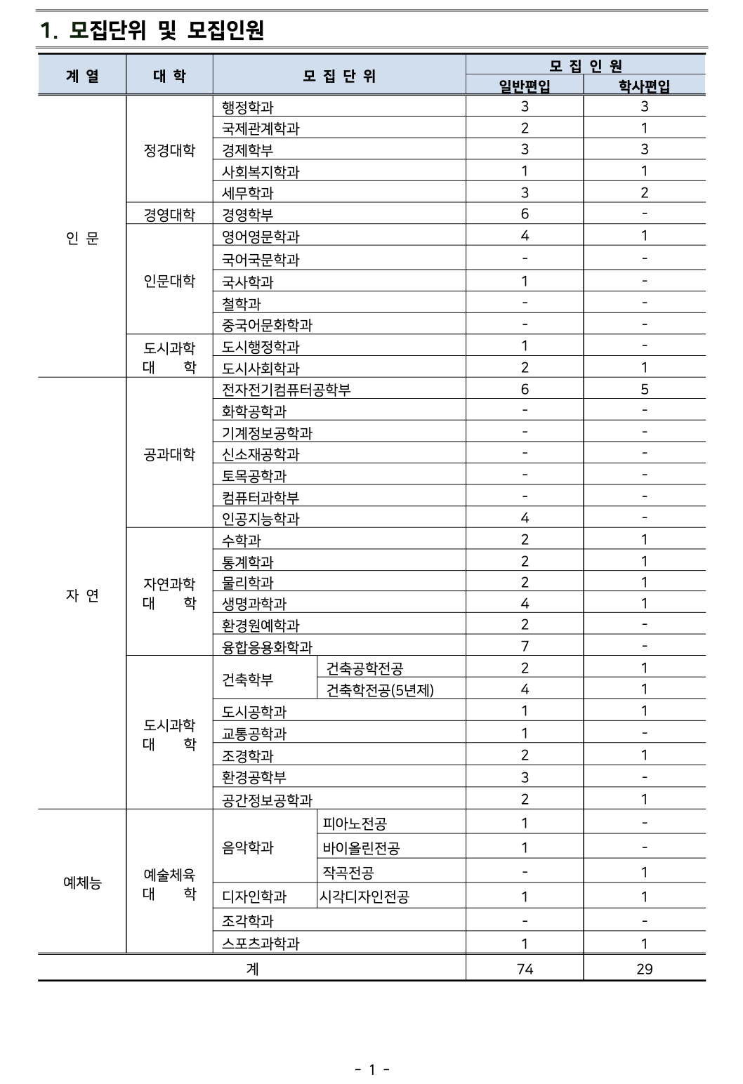서울시립대 편입요강 2024학년도