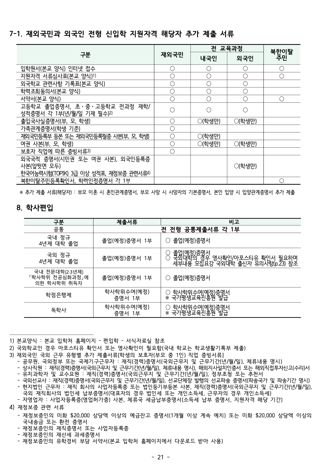 동덕여대 2024학년도 편입요강