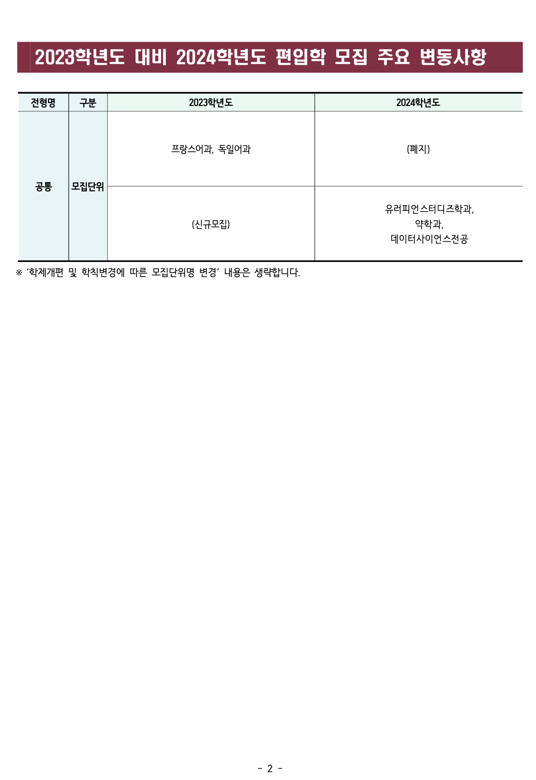 동덕여대 2024학년도 편입요강