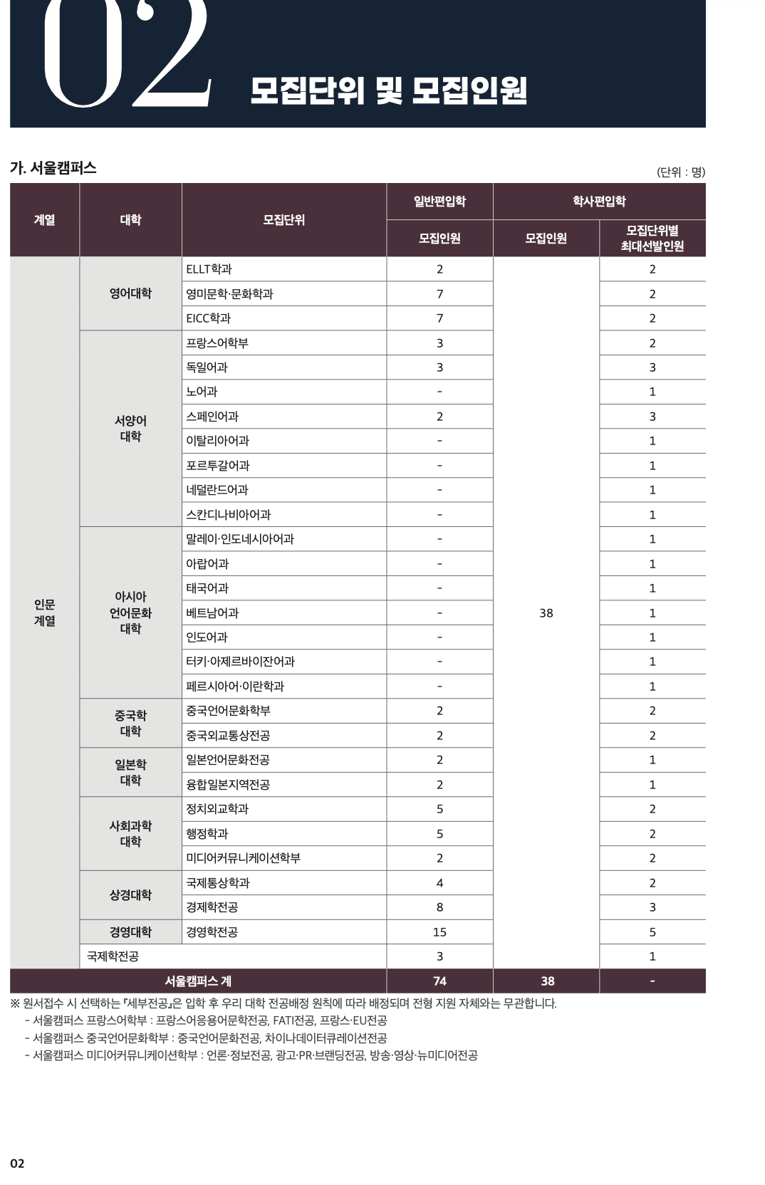 한국외대 편입요강 2024학년도
