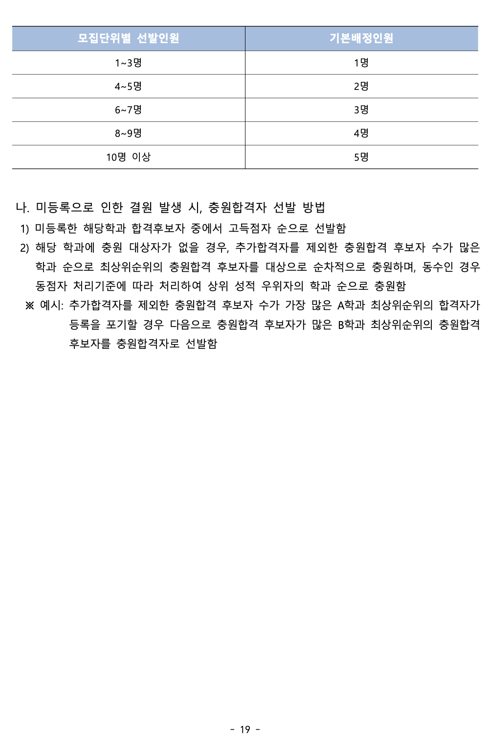 충남대 편입요강 2024학년도