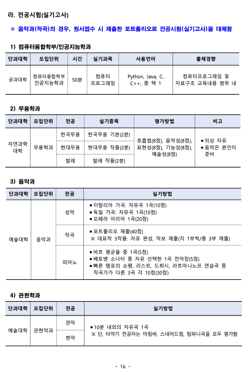 충남대 편입요강 2024학년도