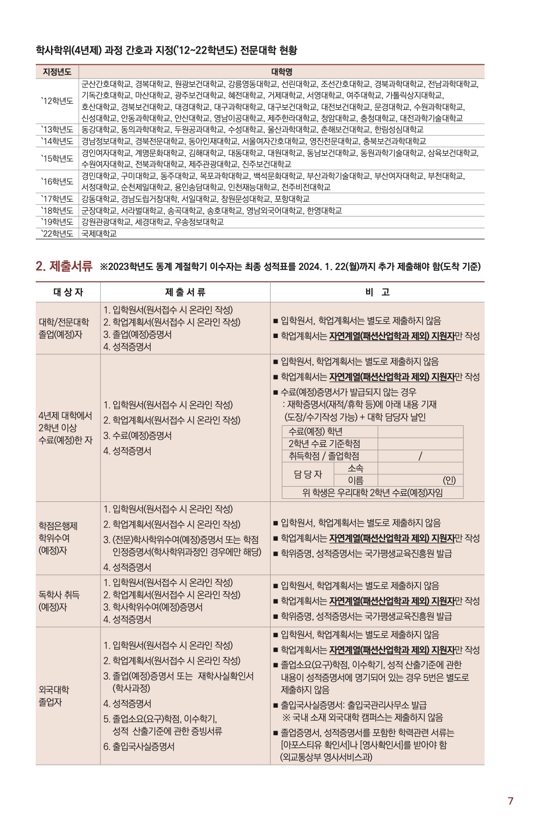 서울여대 편입요강 2024학년도