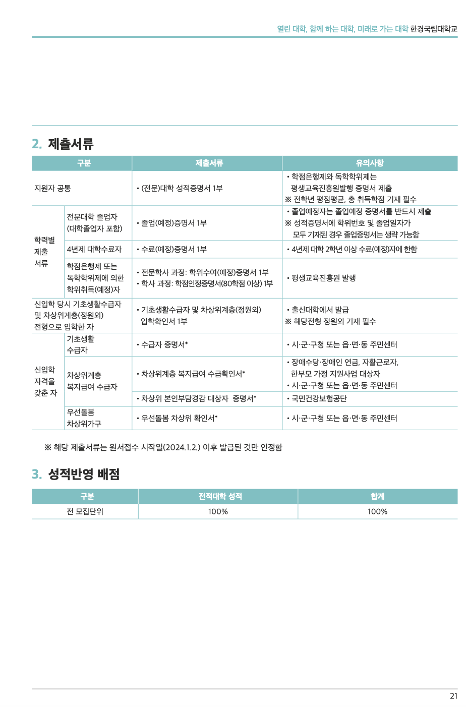 한경대 편입요강 2024학년도