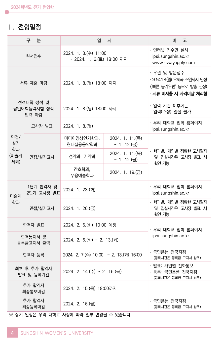 성신여대 편입요강 2024학년도