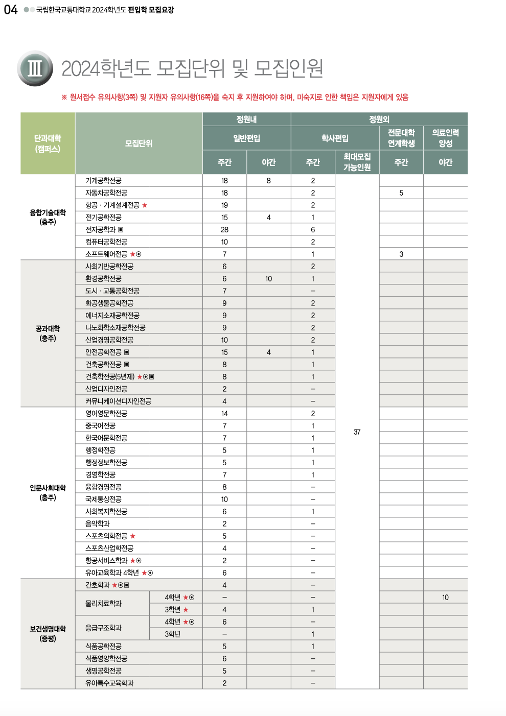 한국교통대 편입요강 2024학년도
