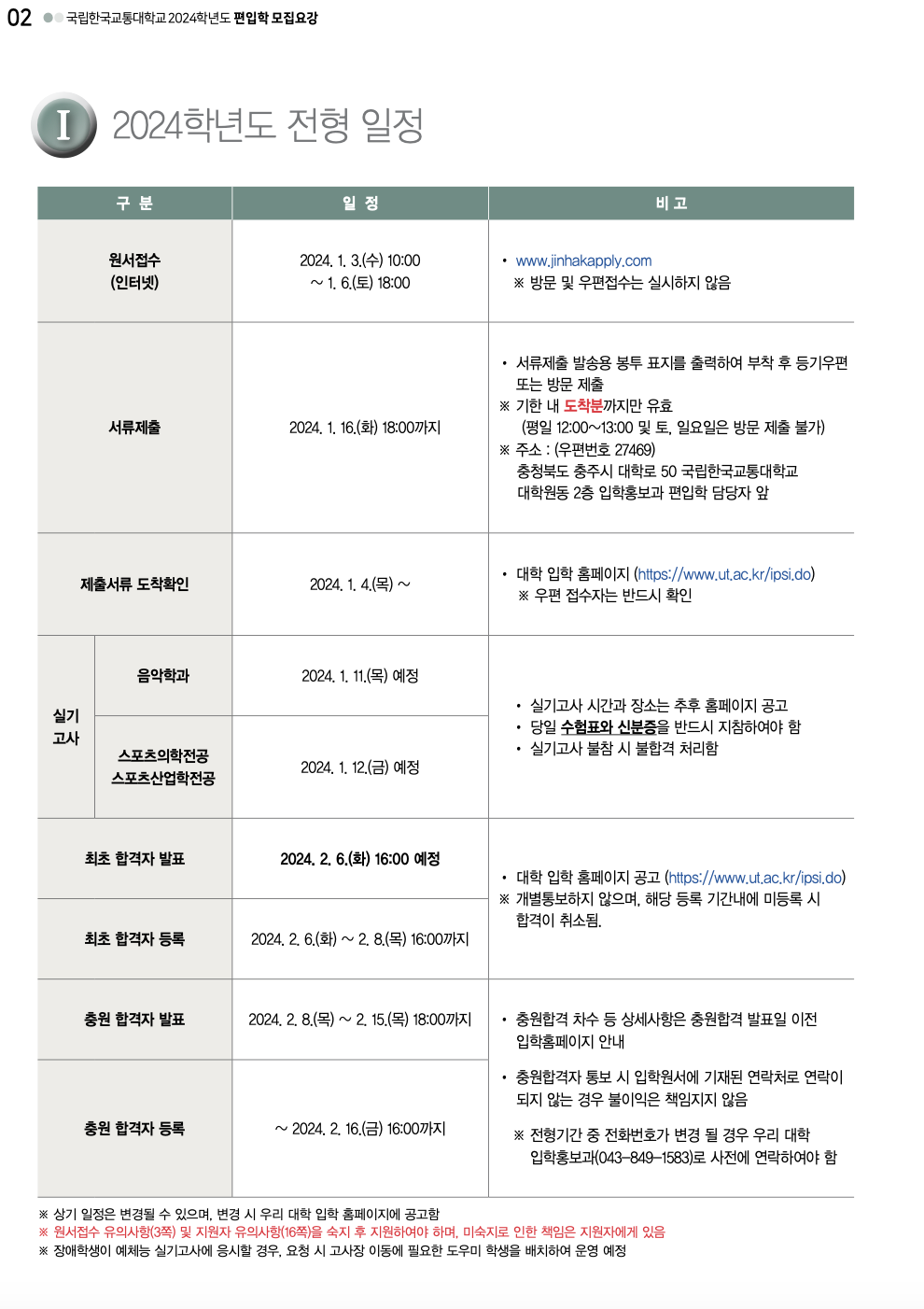 한국교통대 편입요강 2024학년도