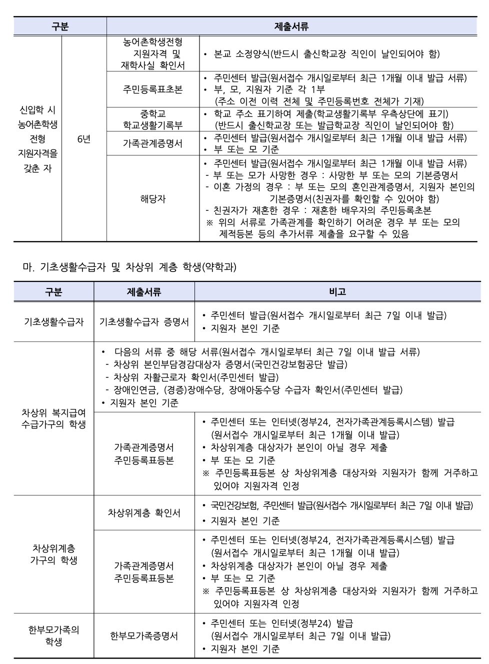 덕성여대 편입요강 2024학년도