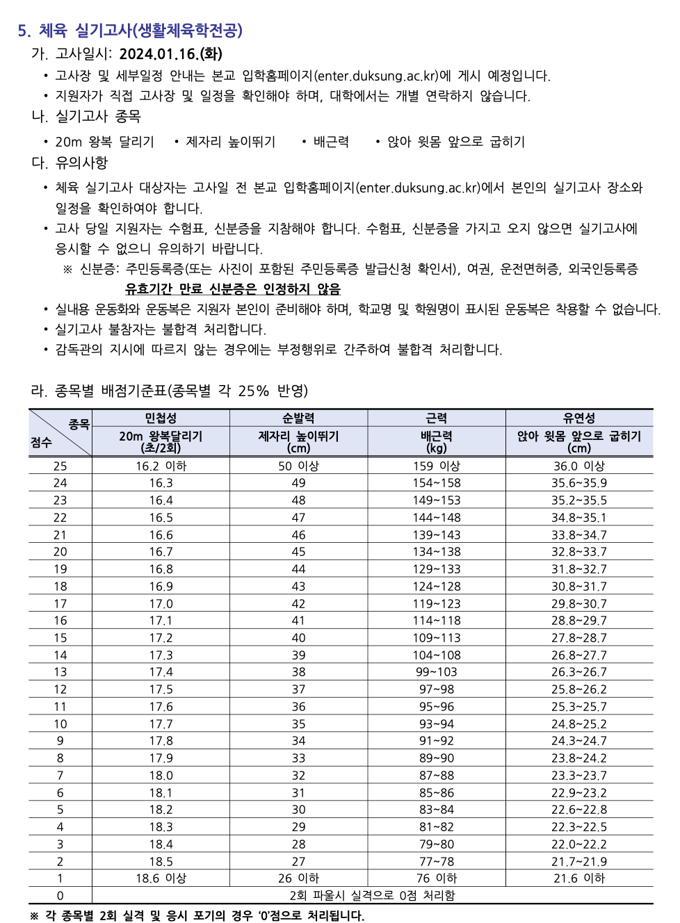 덕성여대 편입요강 2024학년도