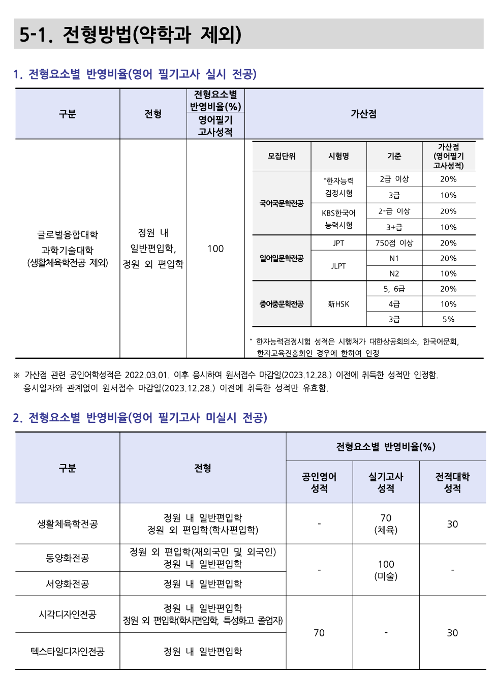 덕성여대 편입요강 2024학년도