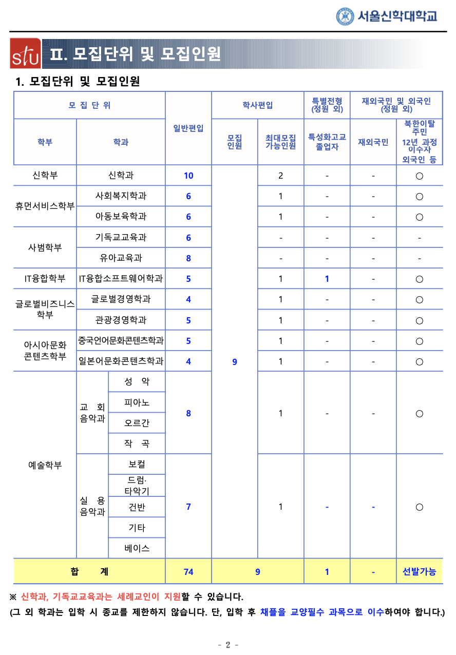 서울신학대 편입요강 2024학년도