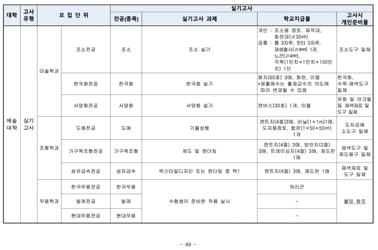 부산대 편입 2024학년도 모집요강 한눈에 보자! · 자료 이미지 45