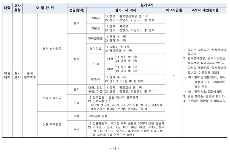 부산대 편입 2024학년도 모집요강 한눈에 보자! · 자료 이미지 44