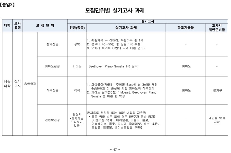 부산대 편입 2024학년도 모집요강 한눈에 보자! · 자료 이미지 43