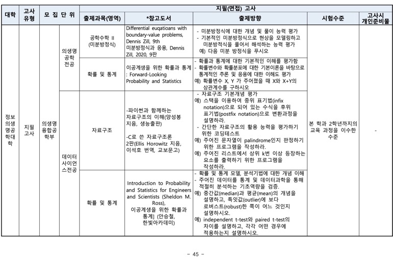 부산대 편입 2024학년도 모집요강 한눈에 보자! · 자료 이미지 42