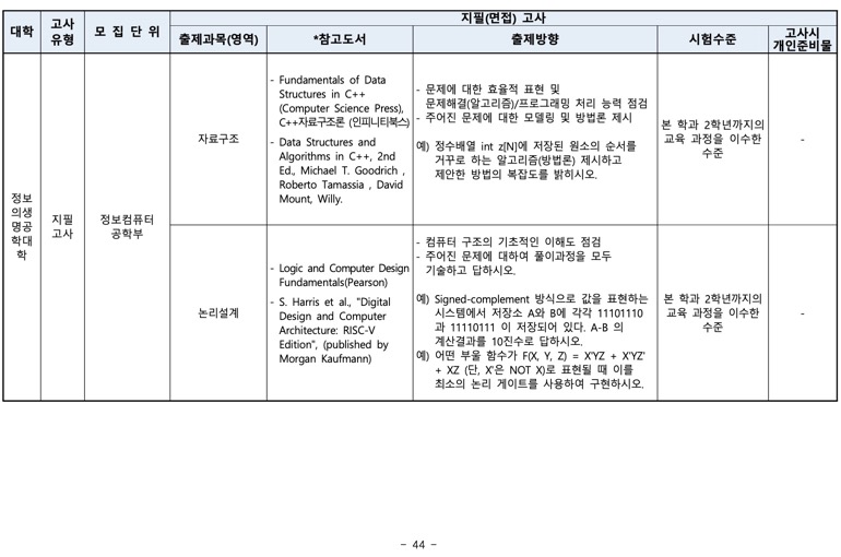 2024학년도 부산대 편입요강 