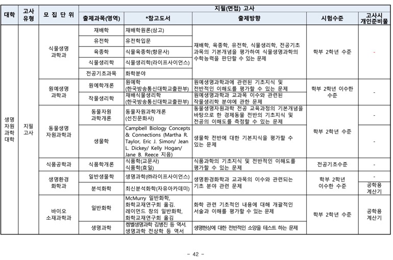 부산대 편입 2024학년도 모집요강 한눈에 보자! · 자료 이미지 41