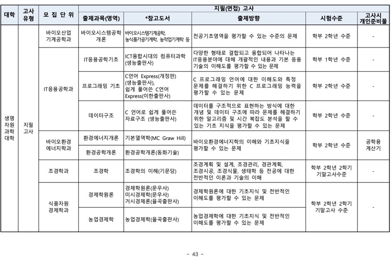 부산대 편입 2024학년도 모집요강 한눈에 보자! · 자료 이미지 40