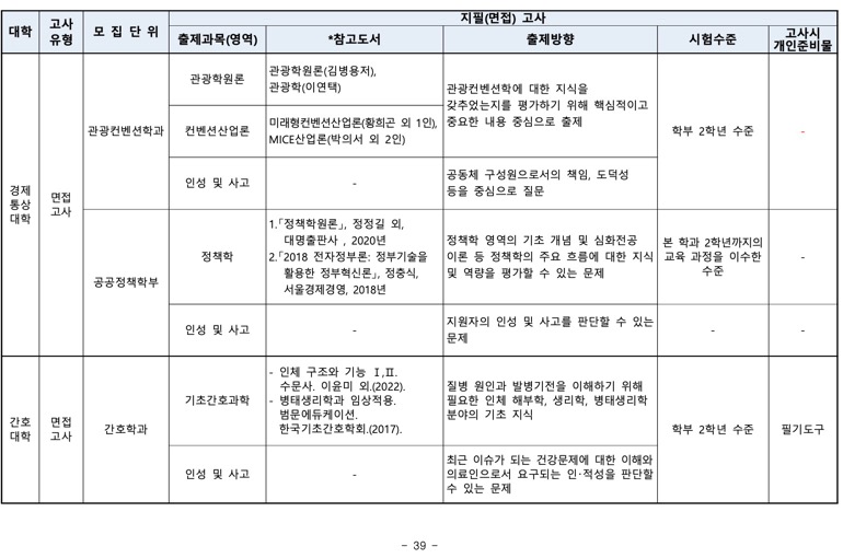 부산대 편입 2024학년도 모집요강 한눈에 보자! · 자료 이미지 38