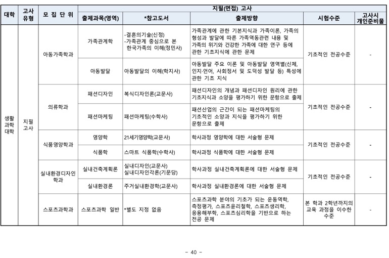 부산대 편입 2024학년도 모집요강 한눈에 보자! · 자료 이미지 37