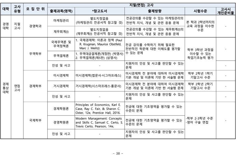 부산대 편입 2024학년도 모집요강 한눈에 보자! · 자료 이미지 36
