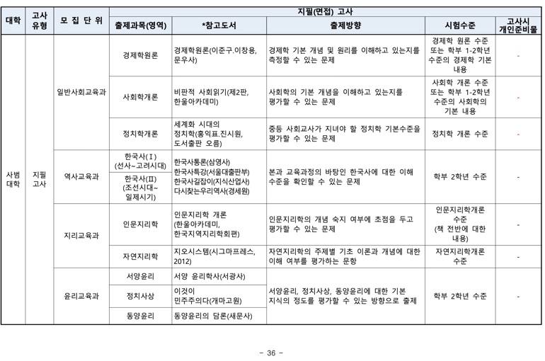 부산대 편입 2024학년도 모집요강 한눈에 보자! · 자료 이미지 35