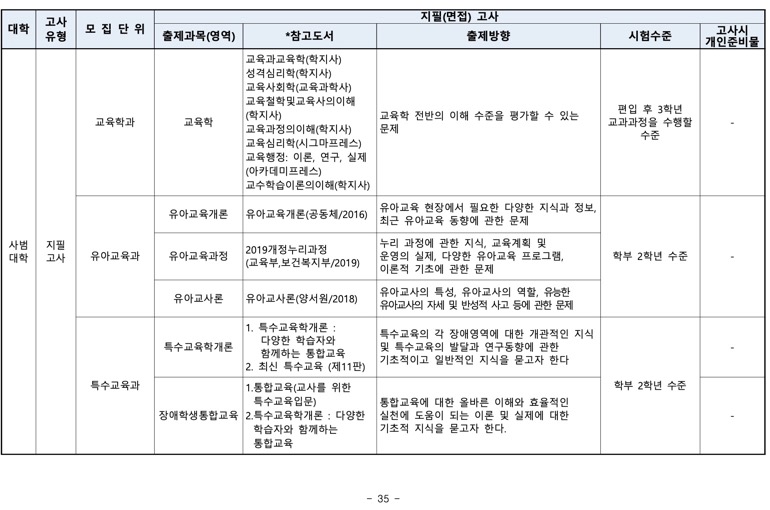 부산대 편입 2024학년도 모집요강 한눈에 보자! · 자료 이미지 33