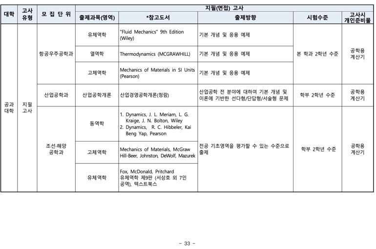 부산대 편입 2024학년도 모집요강 한눈에 보자! · 자료 이미지 32