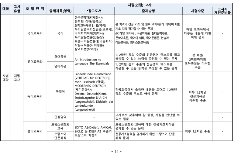 부산대 편입 2024학년도 모집요강 한눈에 보자! · 자료 이미지 31