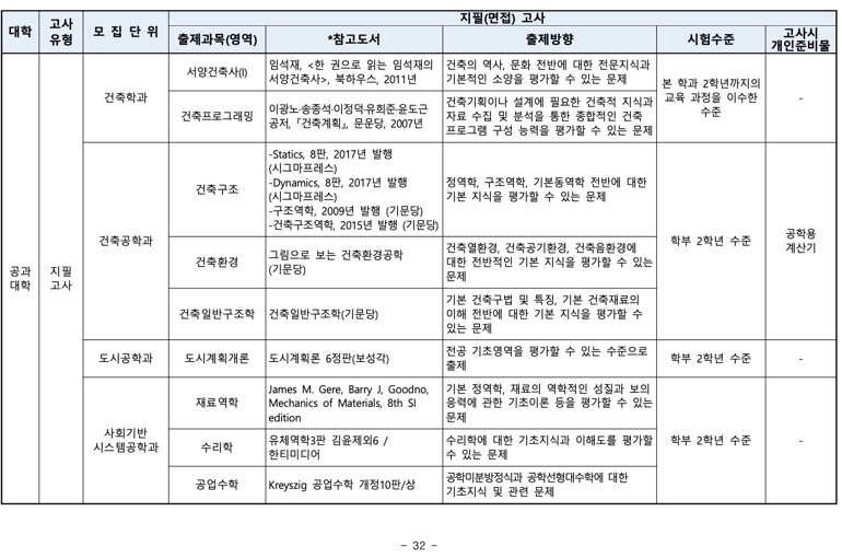 부산대 편입 2024학년도 모집요강 한눈에 보자! · 자료 이미지 30
