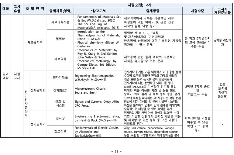 부산대 편입 2024학년도 모집요강 한눈에 보자! · 자료 이미지 29