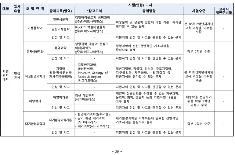 부산대 편입 2024학년도 모집요강 한눈에 보자! · 자료 이미지 28