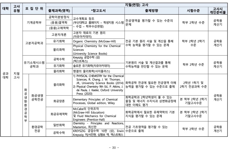 부산대 편입 2024학년도 모집요강 한눈에 보자! · 자료 이미지 27