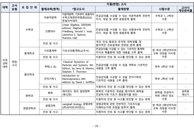 부산대 편입 2024학년도 모집요강 한눈에 보자! · 자료 이미지 26