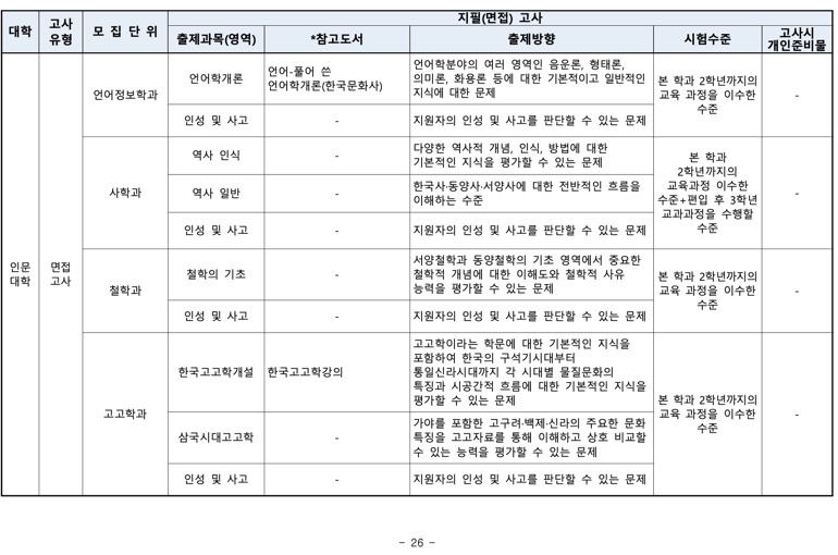 부산대 편입 2024학년도 모집요강 한눈에 보자! · 자료 이미지 25