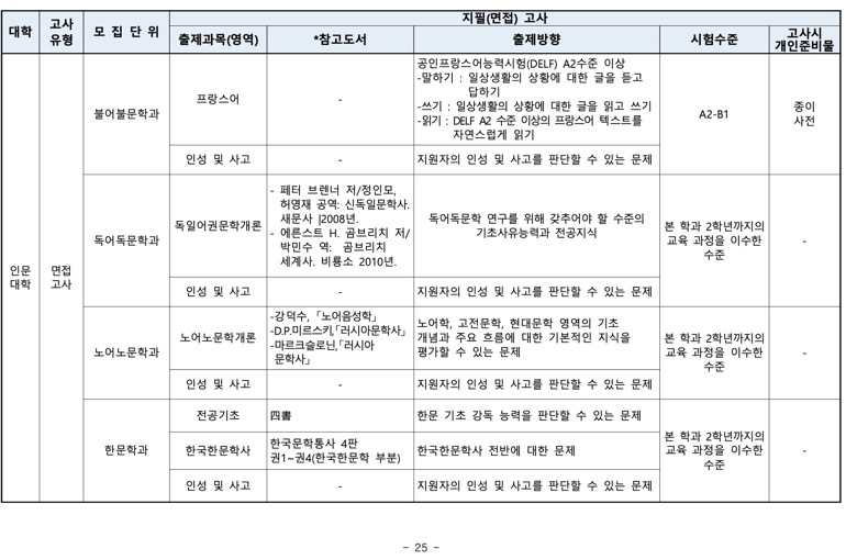 부산대 편입 2024학년도 모집요강 한눈에 보자! · 자료 이미지 23