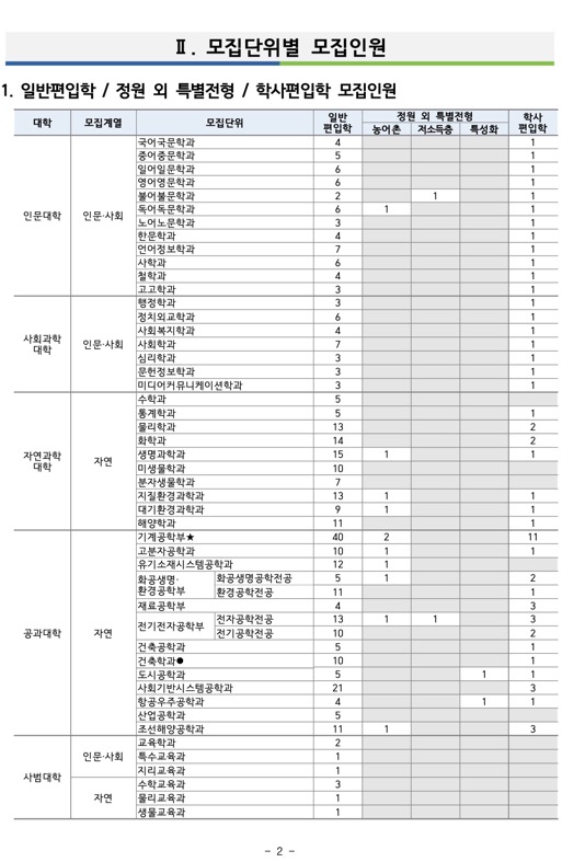 부산대 편입 2024학년도 모집요강 한눈에 보자! · 자료 이미지 2