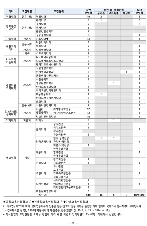 2024학년도 부산대 편입요강 