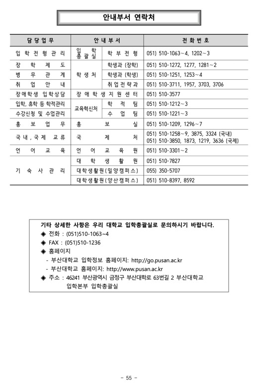 2024학년도 부산대 편입요강