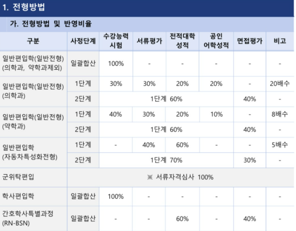 전북대 전남대 편입면접